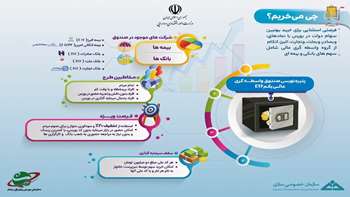  نکات مهم خرید صندوق واسطه گری مالی یکم (ETF)